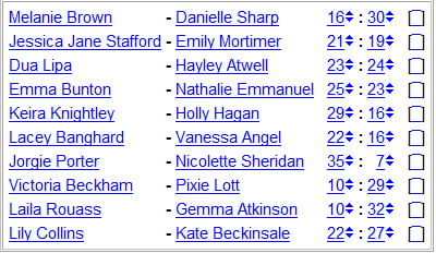 National Chicks Championship England 2nd Division 16th Day