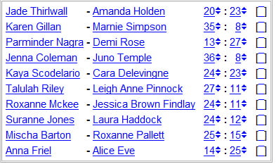 National Chicks Championship England 3rd Division 16th Day