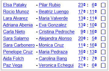 National Chicks Championship Spain 1st Division 15th Day